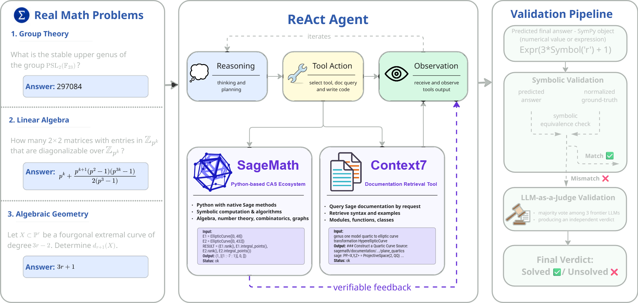 Evaluation framework for executable mathematical reasoning