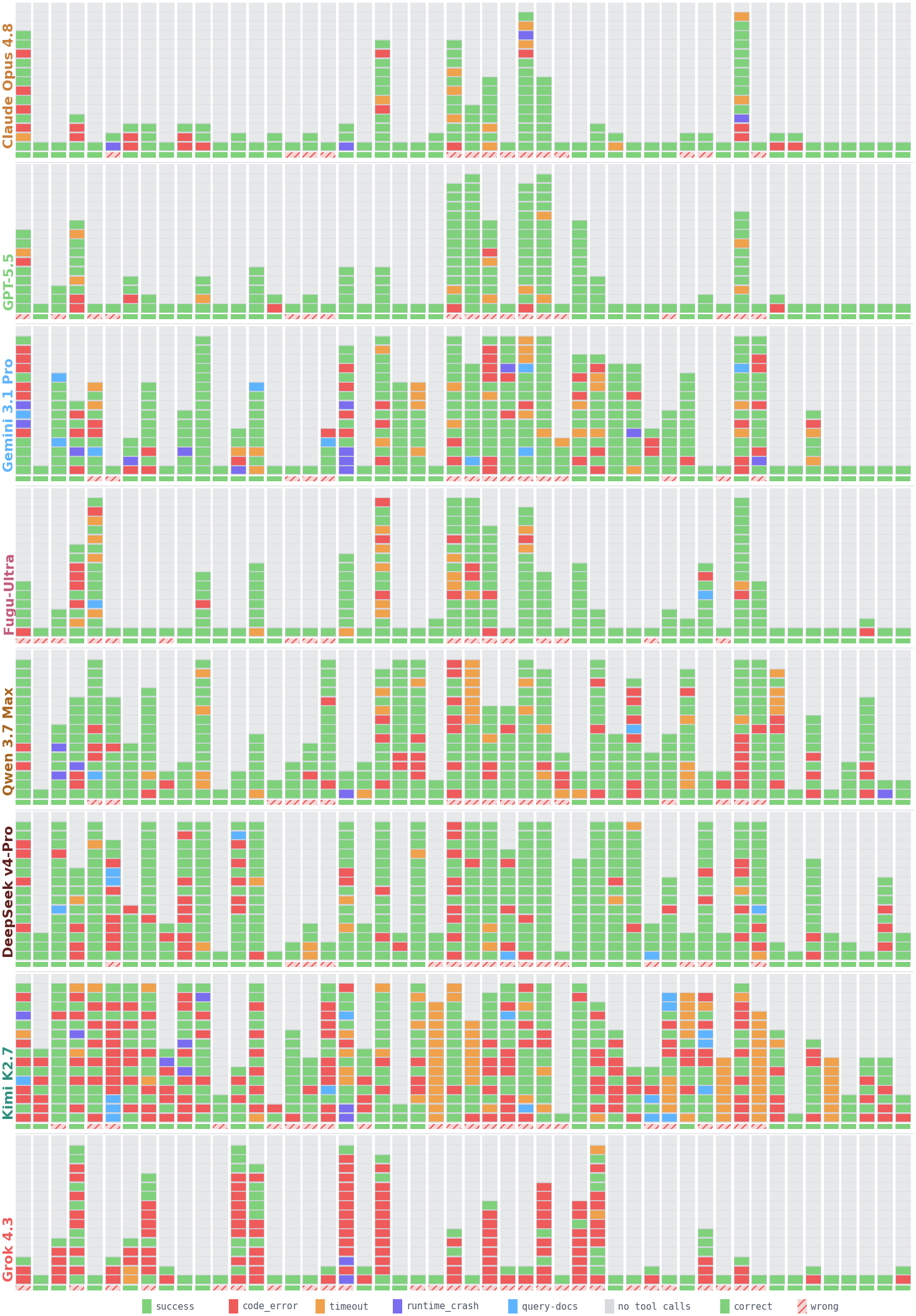 Tiled visualization of tool-call traces across models and problems