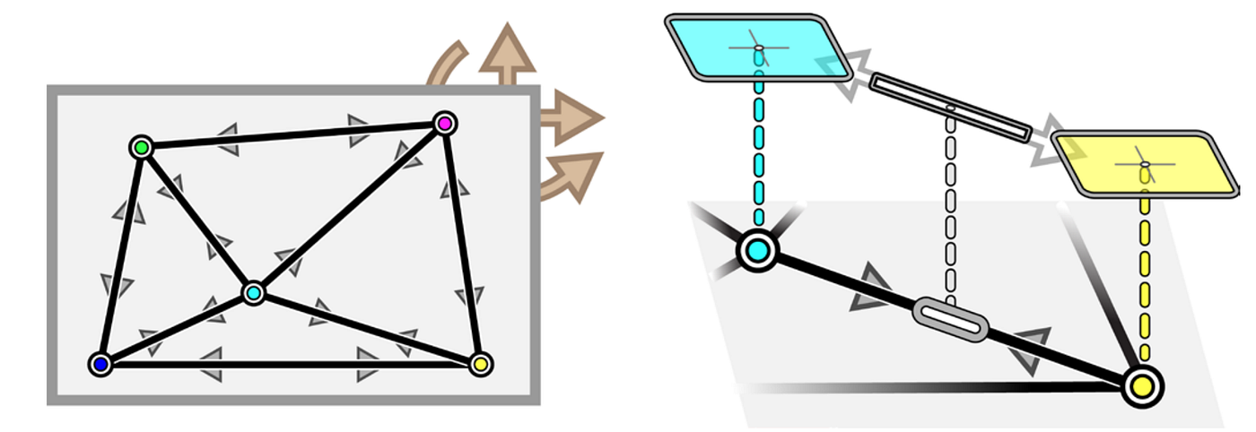 Figure 6. Stresses in beam constructions are modeled by sheaves [34].